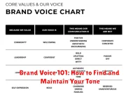 Brand Voice 101: How to Find and Maintain Your Tone