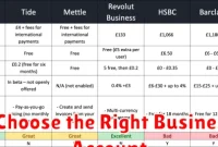 How to Choose the Right Business Bank Account